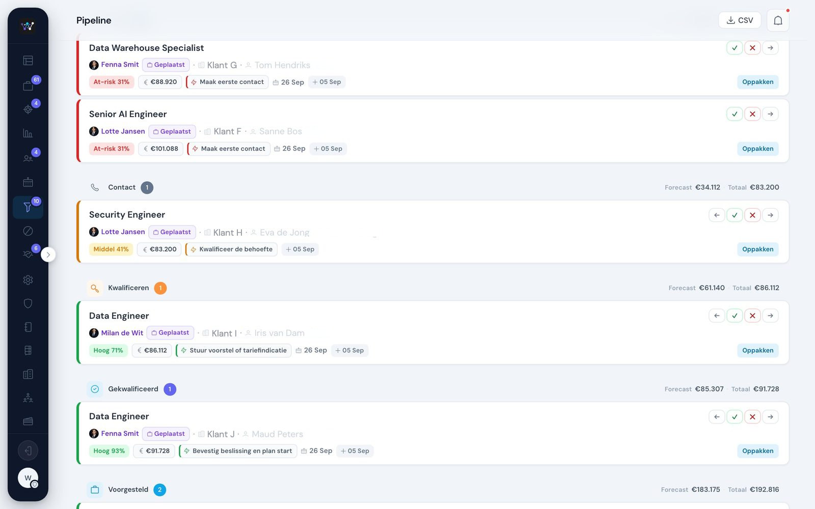 Pipeline met een nieuwe lead